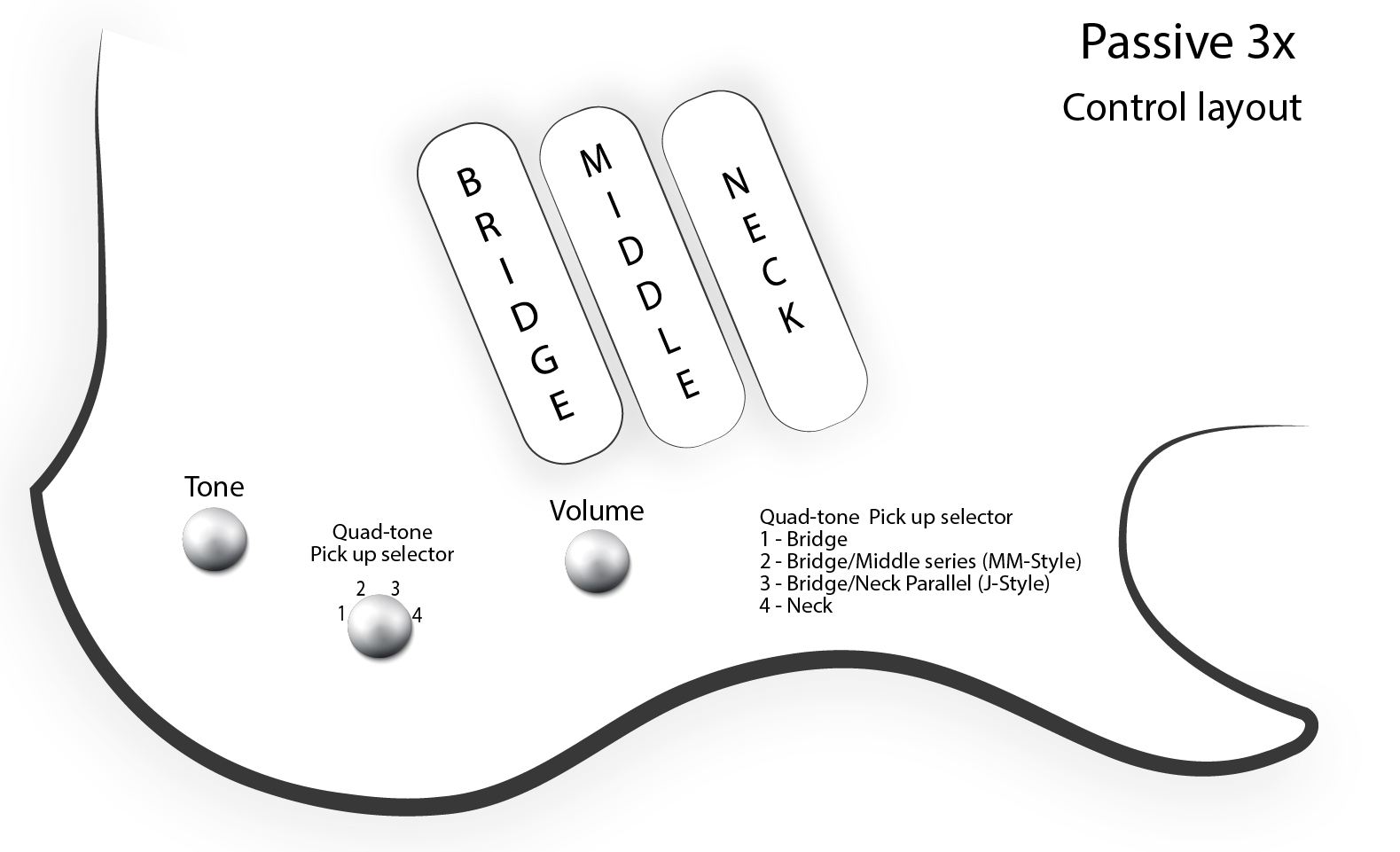 Bass_ABZ-Passive-3x-Control-Layout.jpg